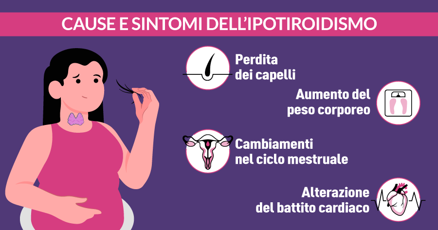 cause e sintomi dellipotiroidismo senoclinic roma